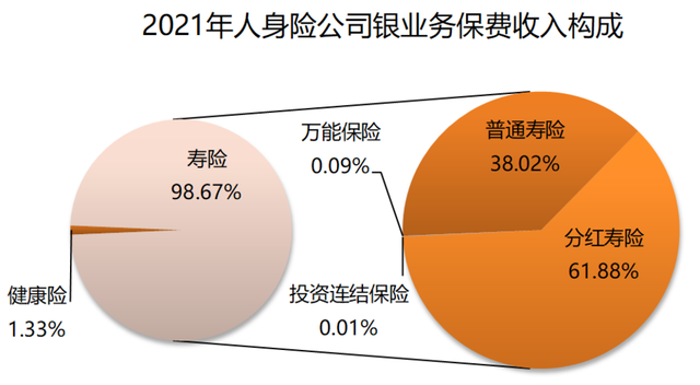 2021年銀行代理渠道業務發展報告