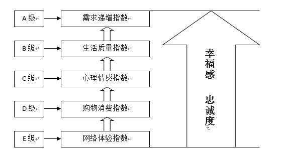 幸福感指數(社會學名詞)