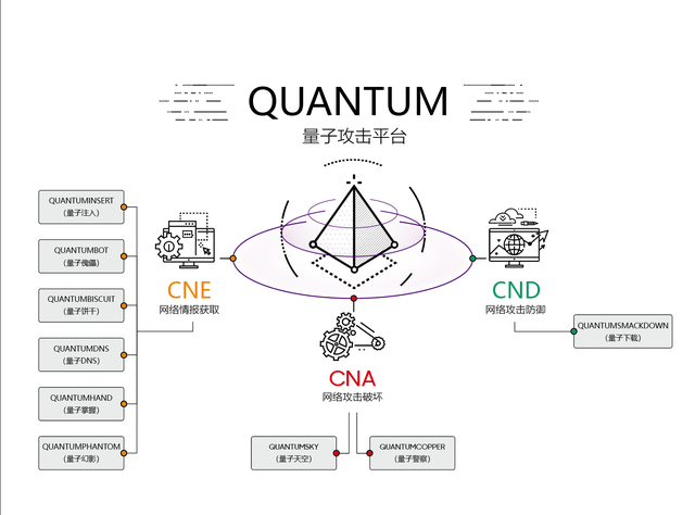 Quantum攻擊平台