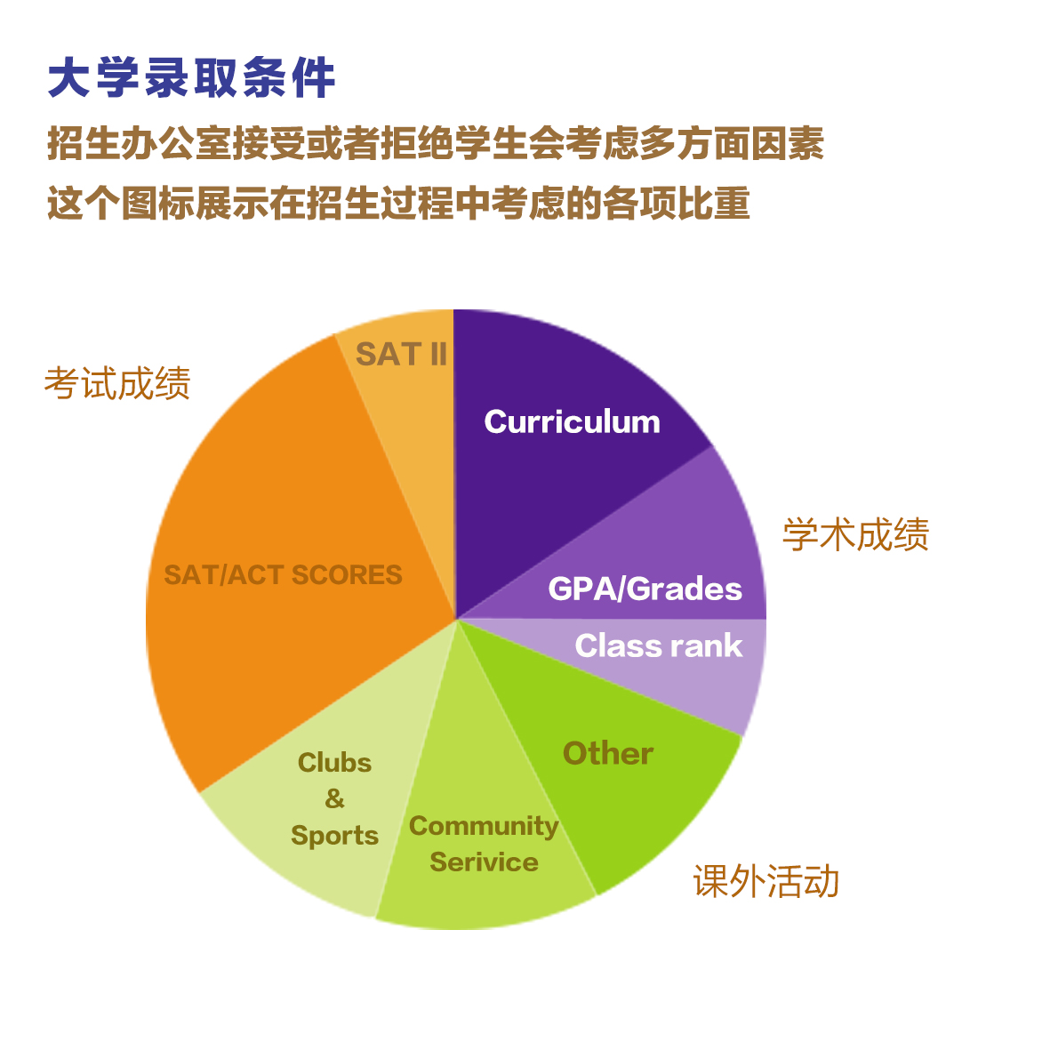 保定市愛和城高級中學