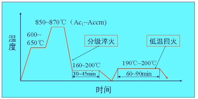 鉻鈷合金鋼