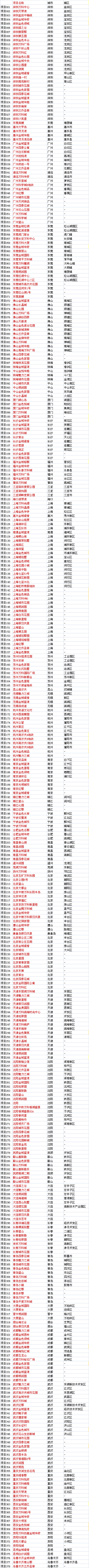 萬科企業股份有限公司(萬科集團)