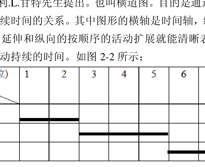 程式計畫報告