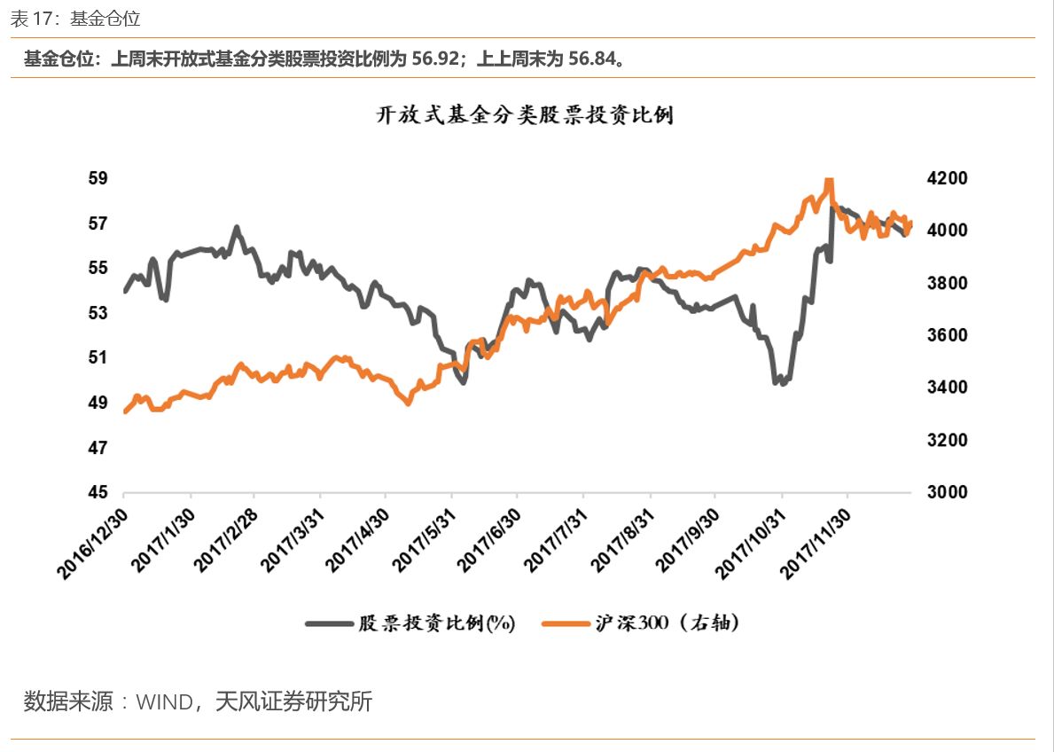 上證企業債指數