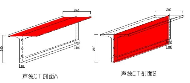 T梁觀測方式