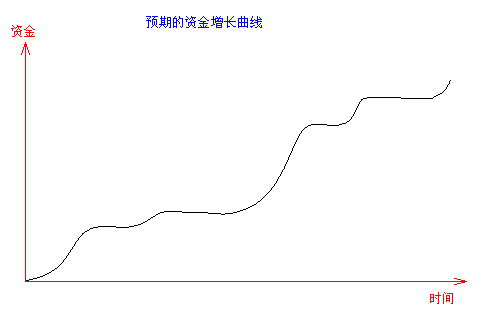 倉位控制線