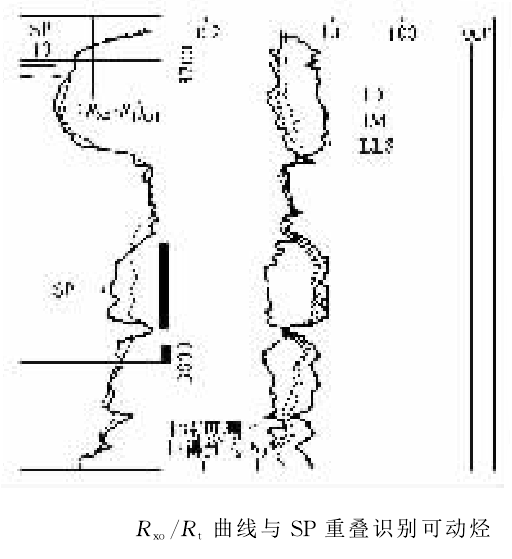 曲線重疊法