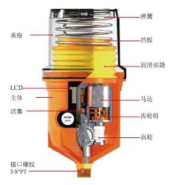 自動注油器