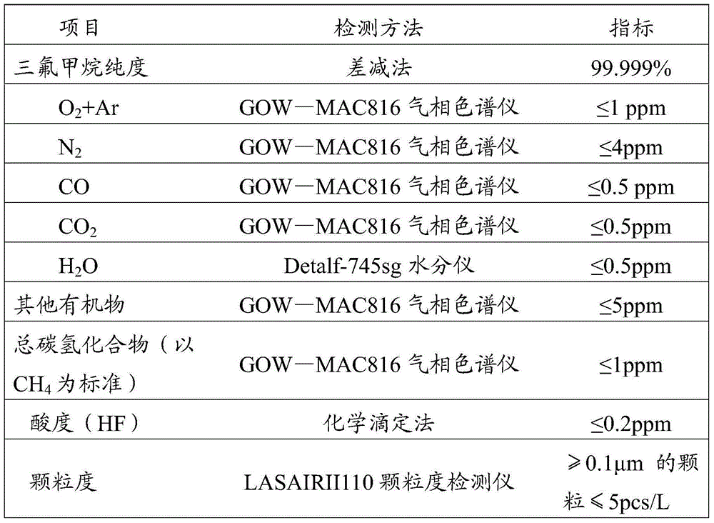 一種三氟甲烷純化裝置及純化方法