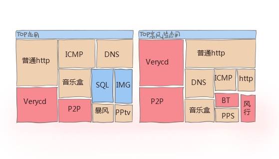 網康下一代防火牆