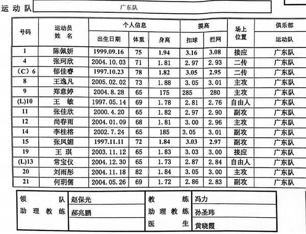 2021年全國女排錦標賽