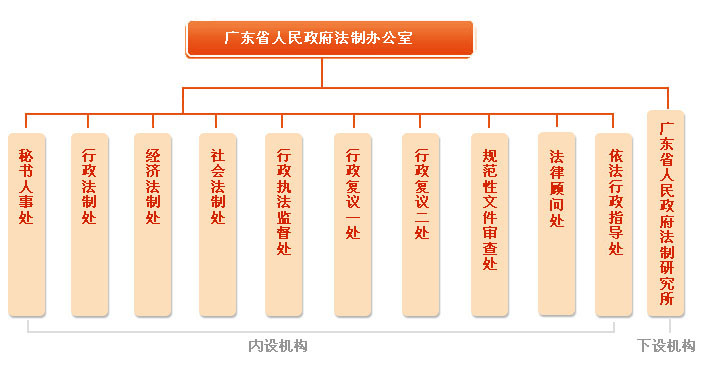 廣東省人民政府法制辦公室