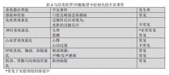 沙美特羅替卡松粉吸入劑