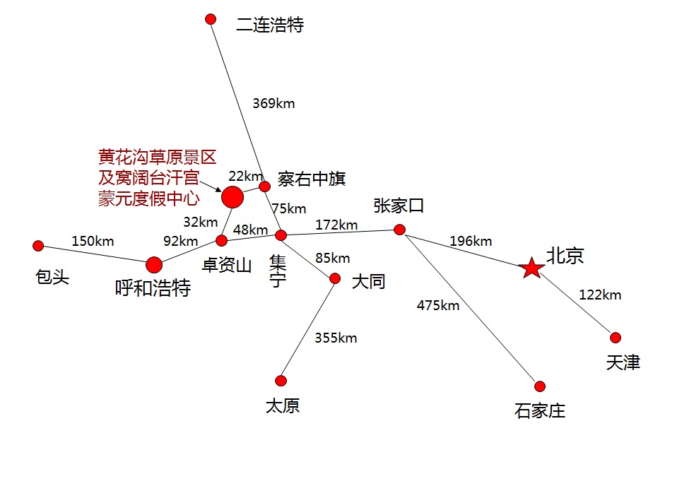 窩闊台蒙元文化旅遊度假中心路書