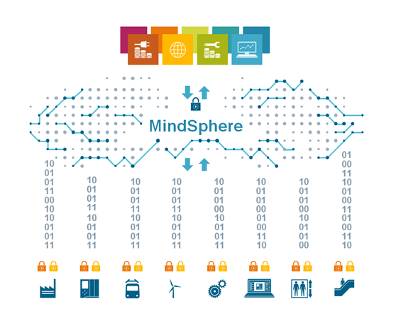 MindSphere