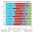 新聞行銷(新聞稿發布)