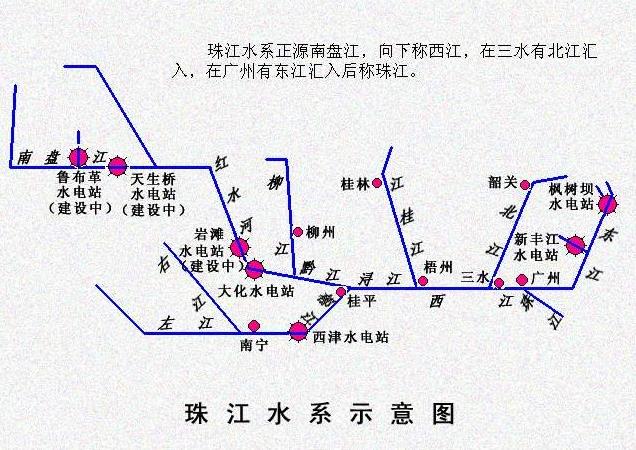 中國七大水系