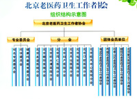 北京老醫藥衛生工作者協會