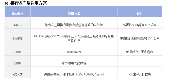 卡銀信息技術（北京）有限公司