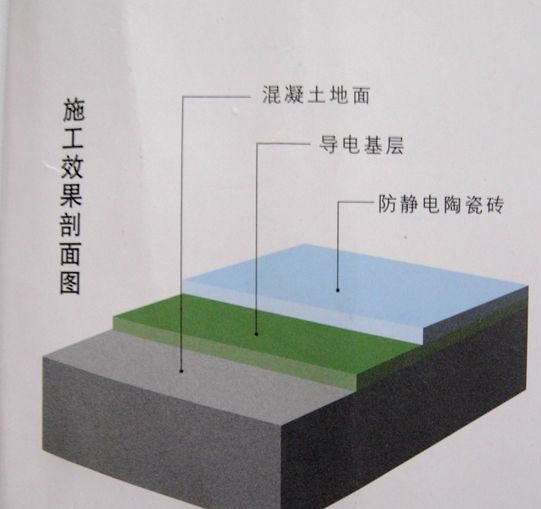 抗靜電瓷磚