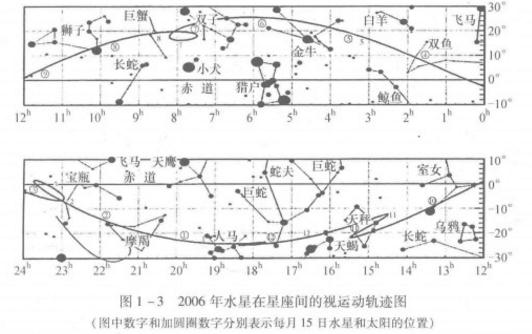 軌道力學