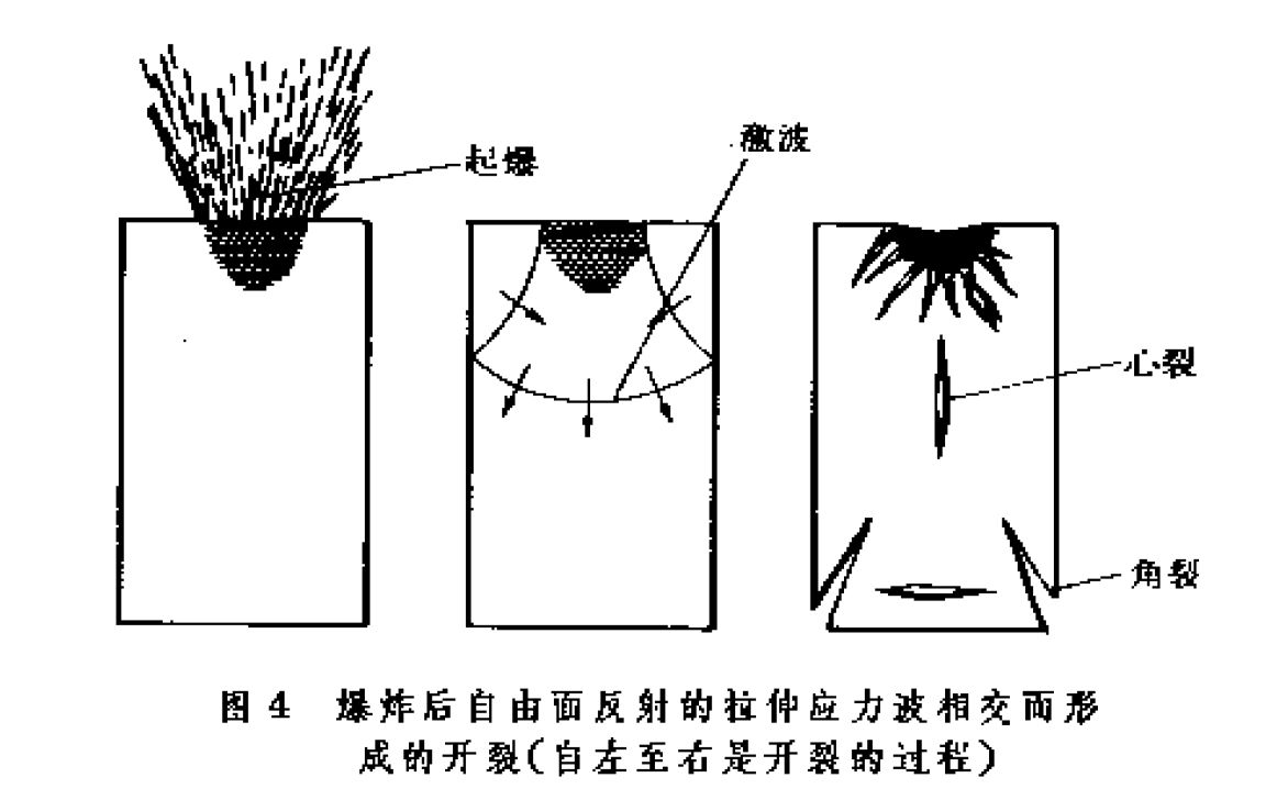 衝擊載荷下材料的力學性能