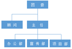 中國科學技術大學青年創新創業中心