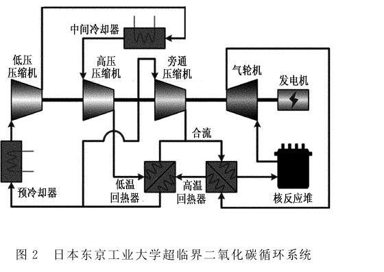 二氧化碳發電