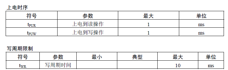 24c01外部存儲