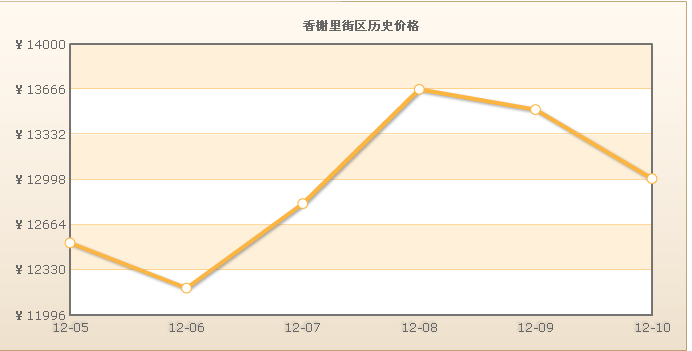 香榭里街區