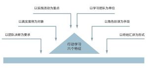 行動學習六特徵