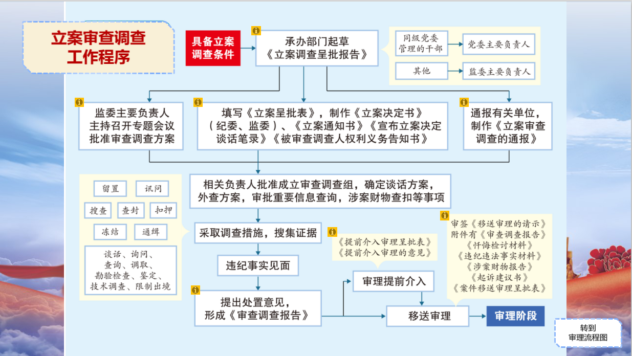 范縣監察委員會