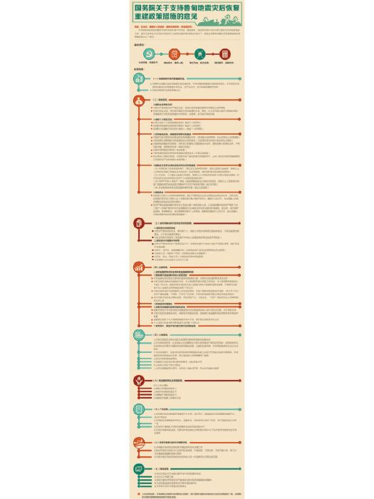 國務院關於支持魯甸地震災後恢復重建政策措施的意見
