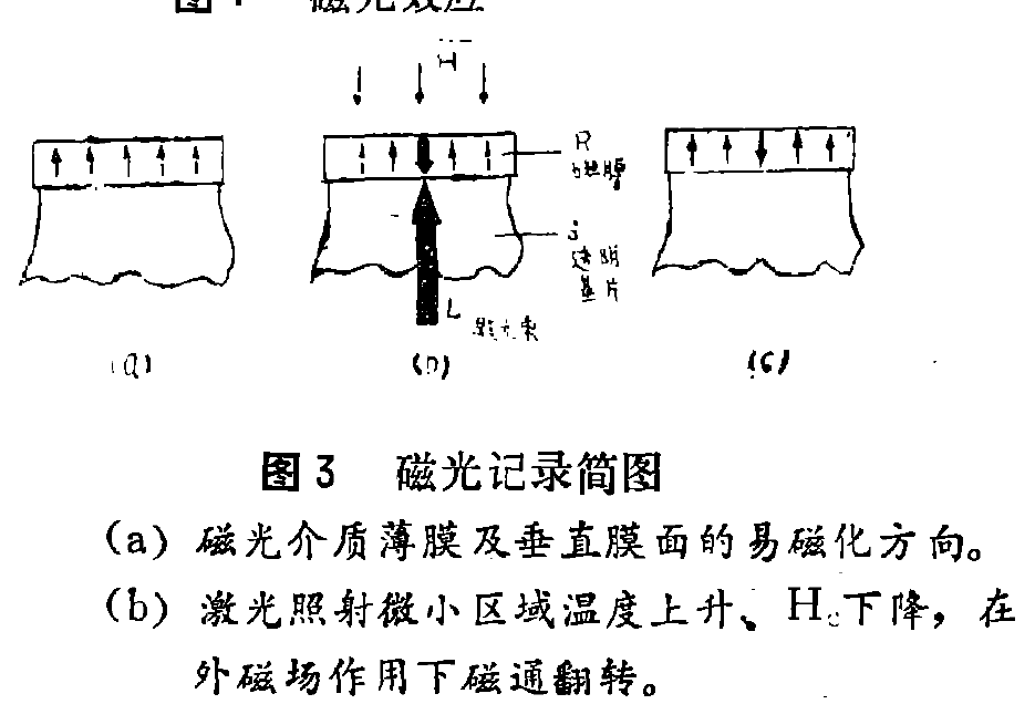 磁光記錄