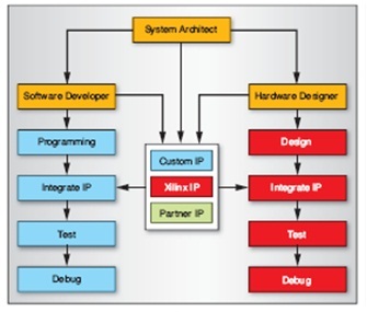 ZYNQ系列