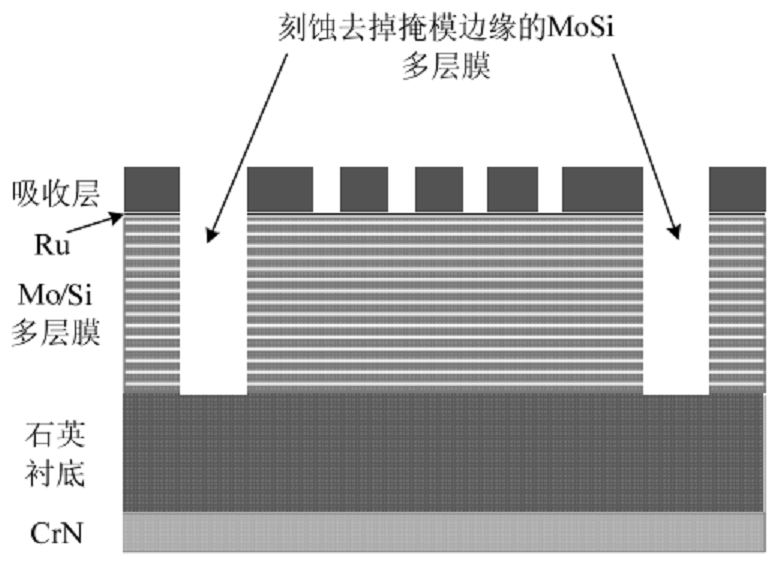 波段外輻射