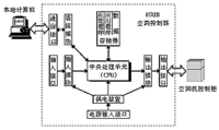 單元式空調機組