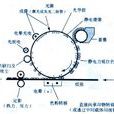 靜電成像數字印刷