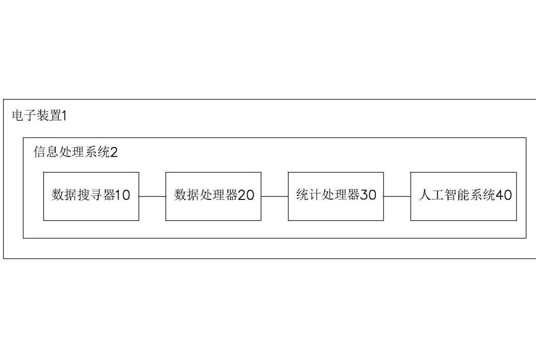 一種套用統計方式及大數據進行修正的人工智慧模組