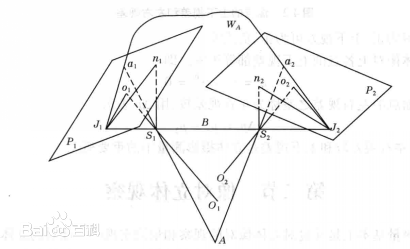 主垂面