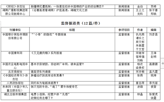 第33屆中國經濟新聞獎