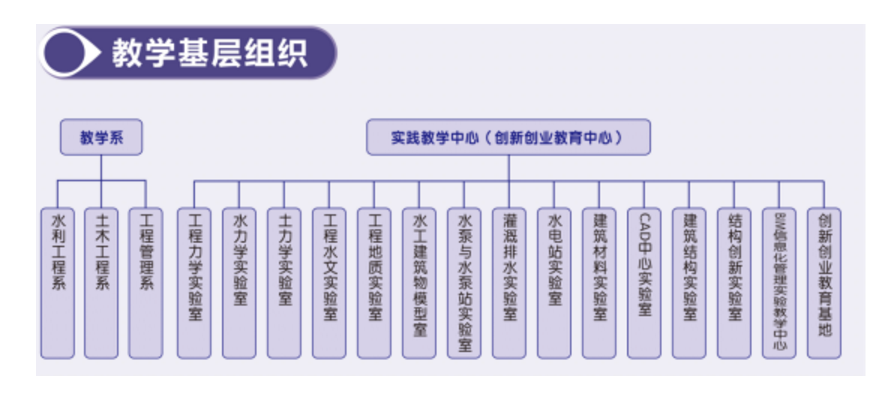 湖南農業大學水利與土木工程學院