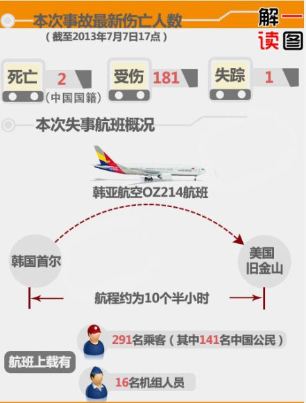 韓亞航空214航班事故