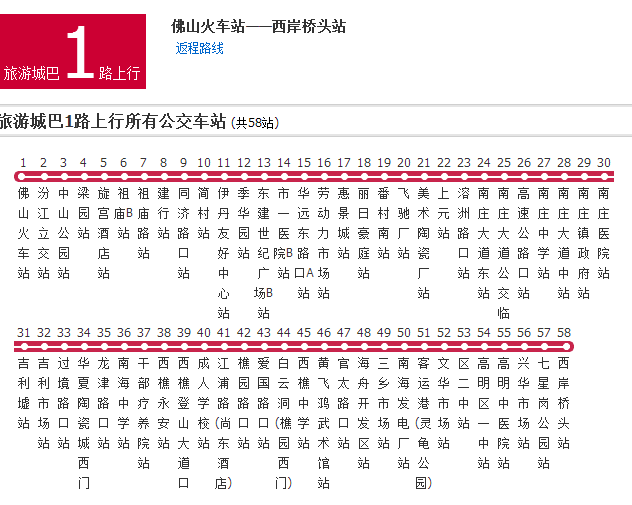 佛山公交旅遊城巴1路