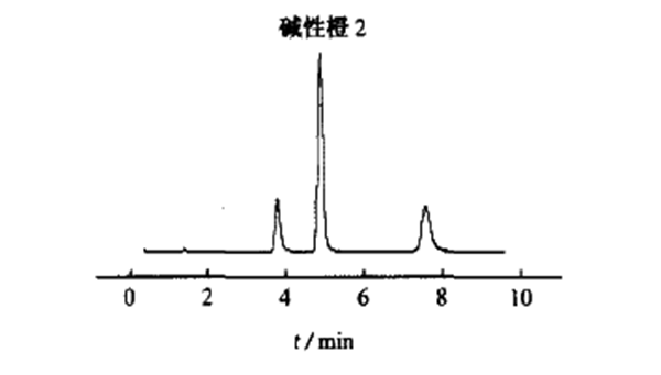 鹼性橙2標準色譜圖