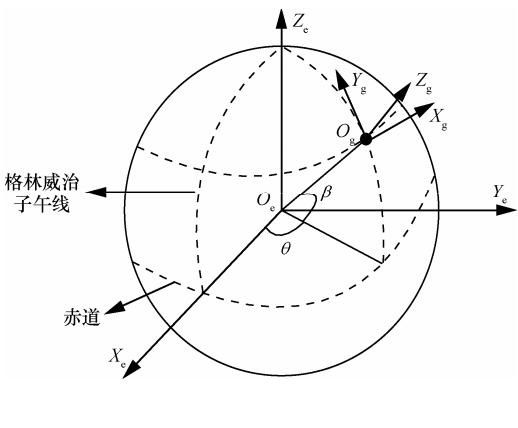 定位算法