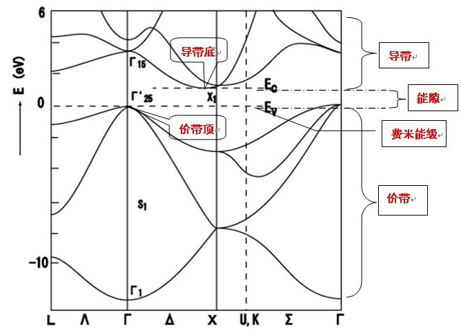 釘扎理論