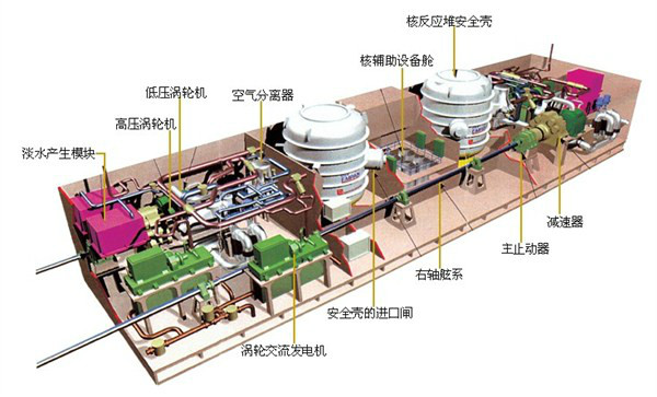 航空母艦(載機巡洋艦)