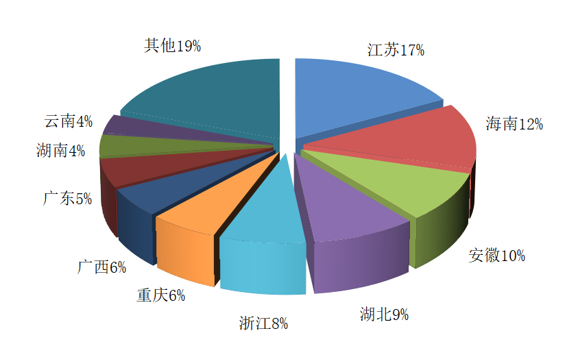 2022年第一季度全國旅行社統計調查報告