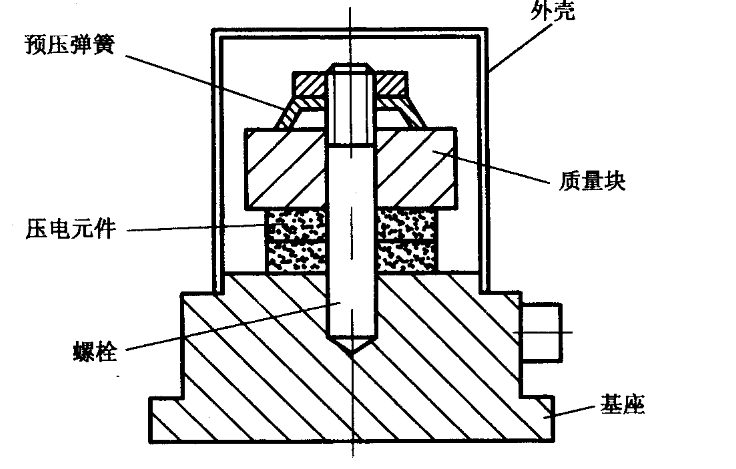 壓電式感測器